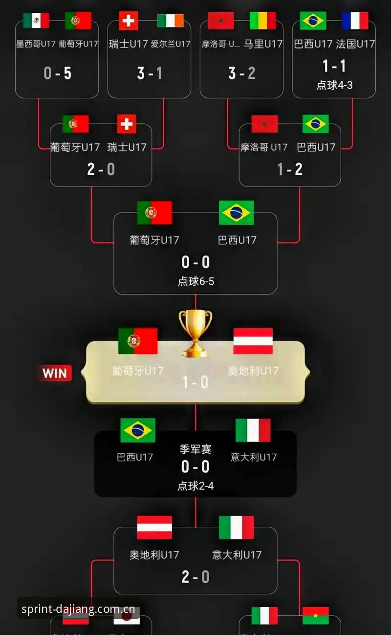 U17世界杯抽签结果详解：中国男女足分组形势与赛事看点